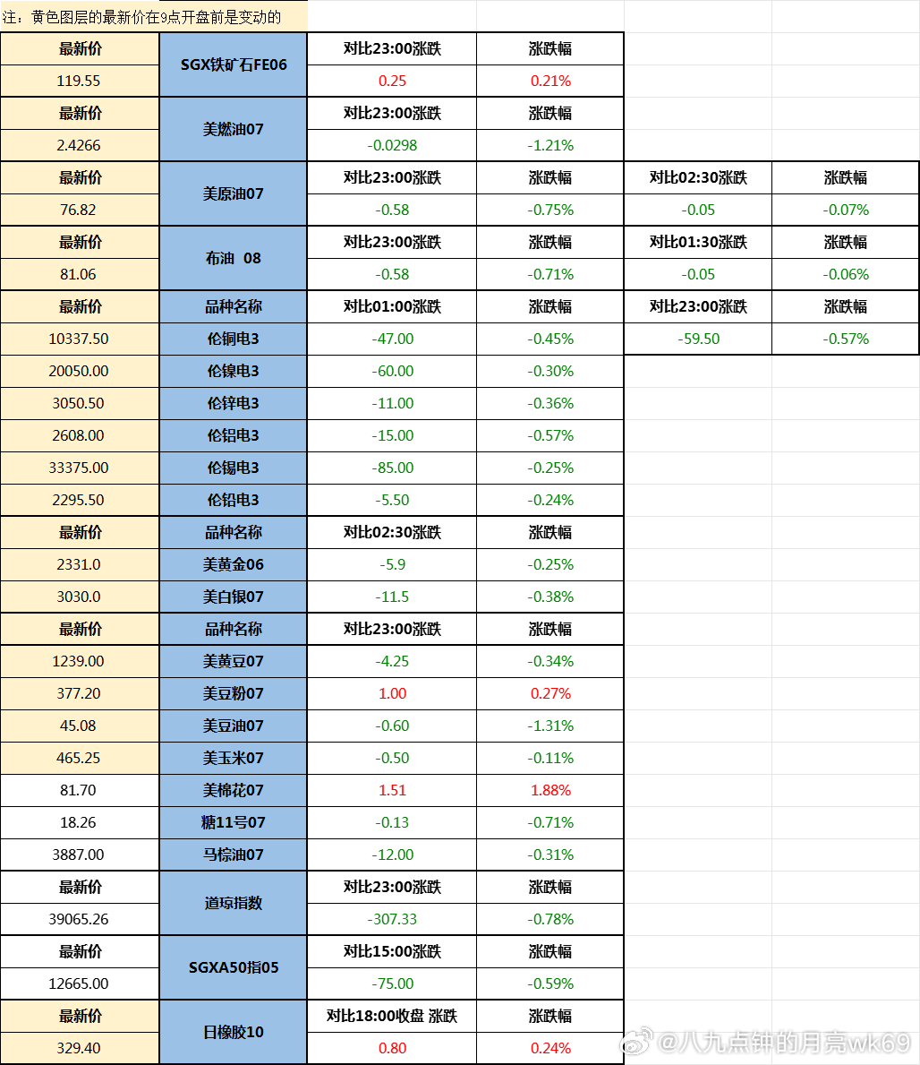 微博:2024年新澳门王中王资料-什么叫资本  第3张