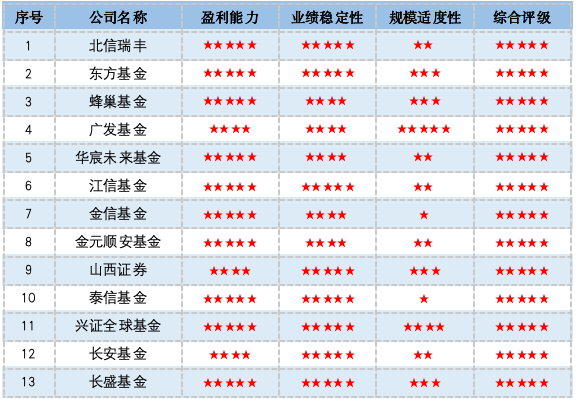 中新网:澳门正版资料大全免费网-什么是对称矩阵  第2张