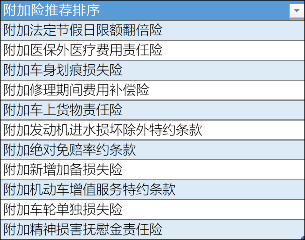 搜狐订阅：澳门码资料版本大全-第三者责任险是什么意思  第2张