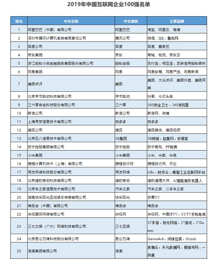 阿里巴巴:白小姐一肖一码100正确-建制镇什么意思  第1张