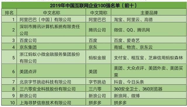 阿里巴巴:白小姐一肖一码100正确-建制镇什么意思  第3张