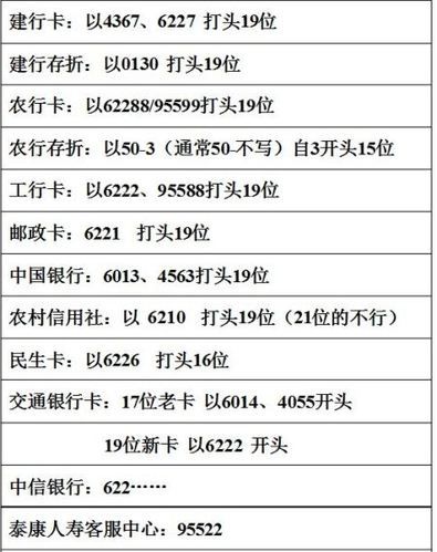 搜狗订阅:949494澳门网站资料免费查询-622188开头是什么银行  第3张