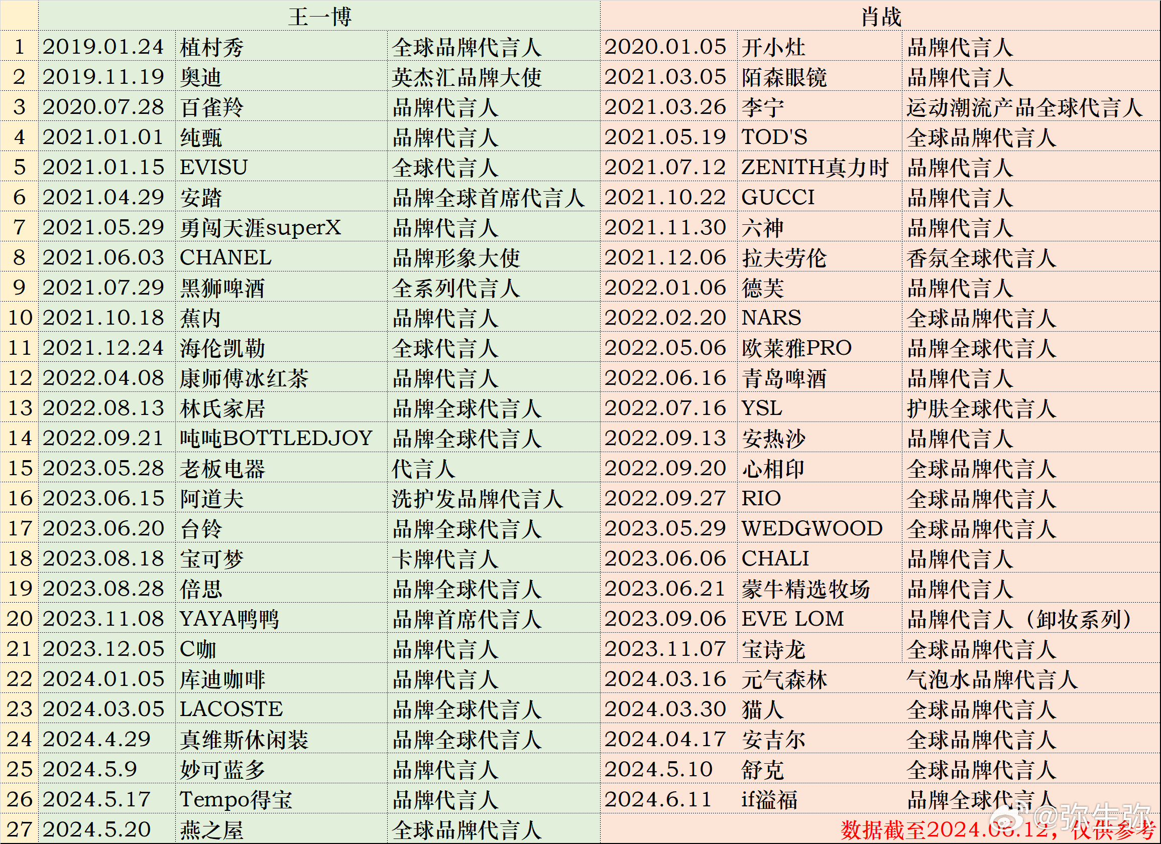 火山视频:2024一肖一码100精准大全-阿玛尼属于什么档次  第2张