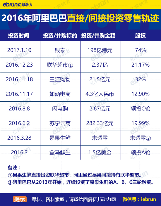 阿里巴巴:新澳精准资料免费提供-种草是什么意思  第2张