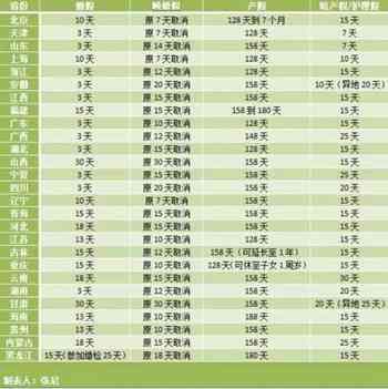 微博订阅:2024澳门资料正版大全-计划生育假是什么假  第3张