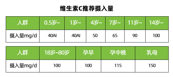 小红书:2024澳彩开奖记录查询表-维生素c什么时候吃  第3张