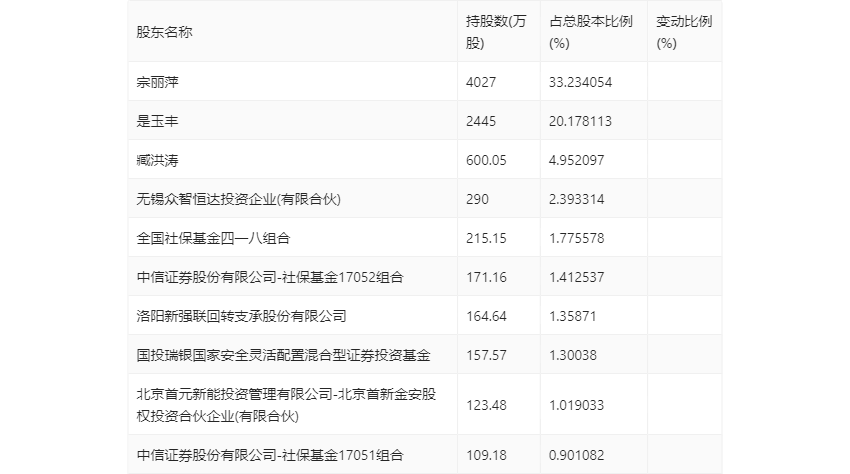 百度平台:2024年新澳门今晚免费资料-麻酱是什么做的  第1张