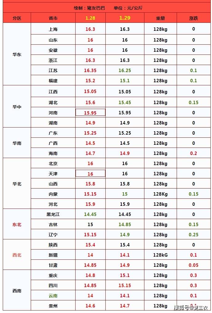 腾讯：2024年新澳门王中王资料-米里含肉!我国成功研发出猪肉米  第2张