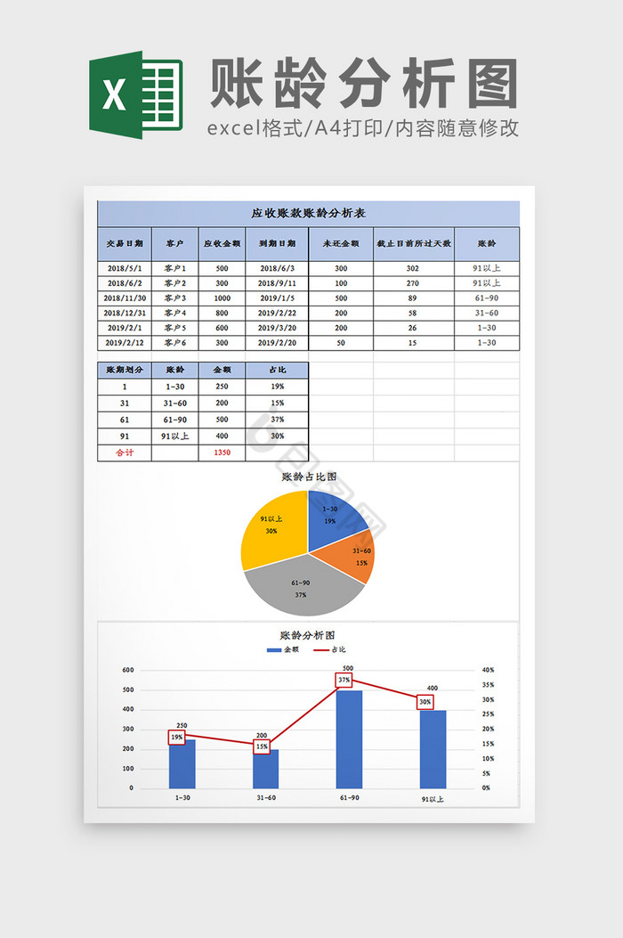 抖音视频:新澳门彩开奖结果资料查询-应收账款账龄分析表怎么做  第3张