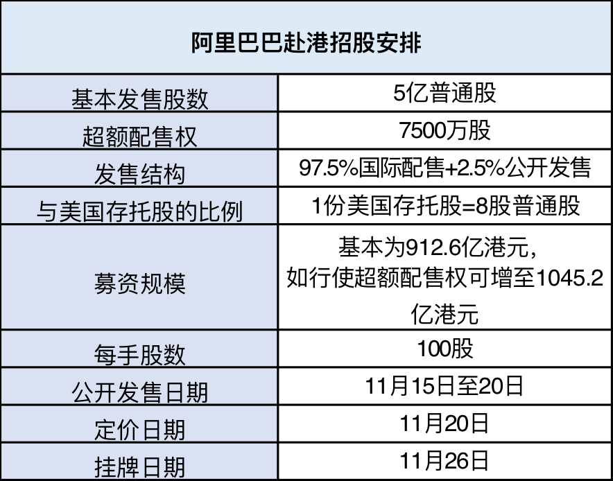 阿里巴巴:香港正版内部资料大公开-五保户需要什么条件  第2张