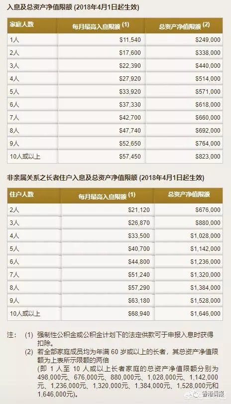 阿里巴巴:香港正版内部资料大公开-五保户需要什么条件  第3张