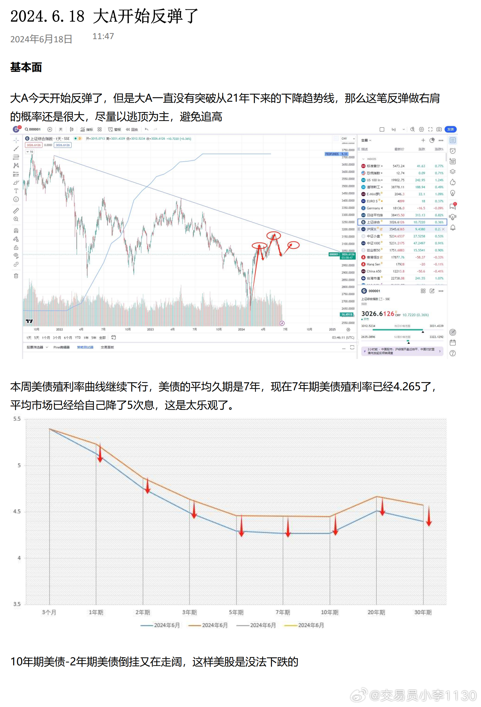 微博订阅:2024澳门历史开奖记录查询-反弹是什么意思  第2张