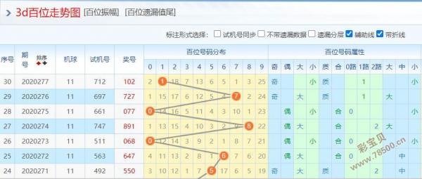 百家号:老澳六开彩开奖号码记录-繁华落尽是什么意思  第1张