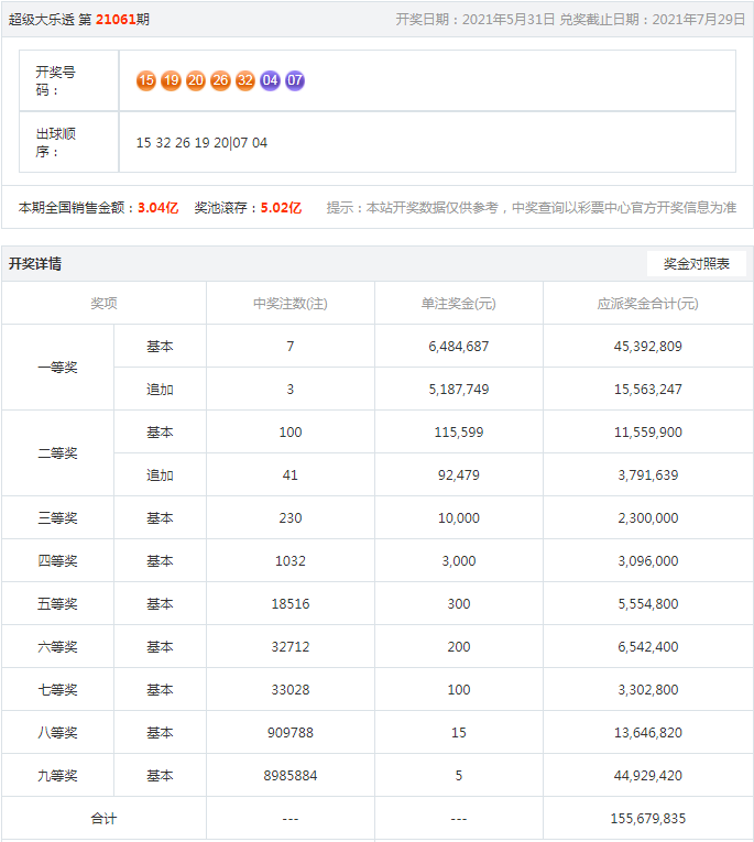 百家号:老澳六开彩开奖号码记录-繁华落尽是什么意思  第2张