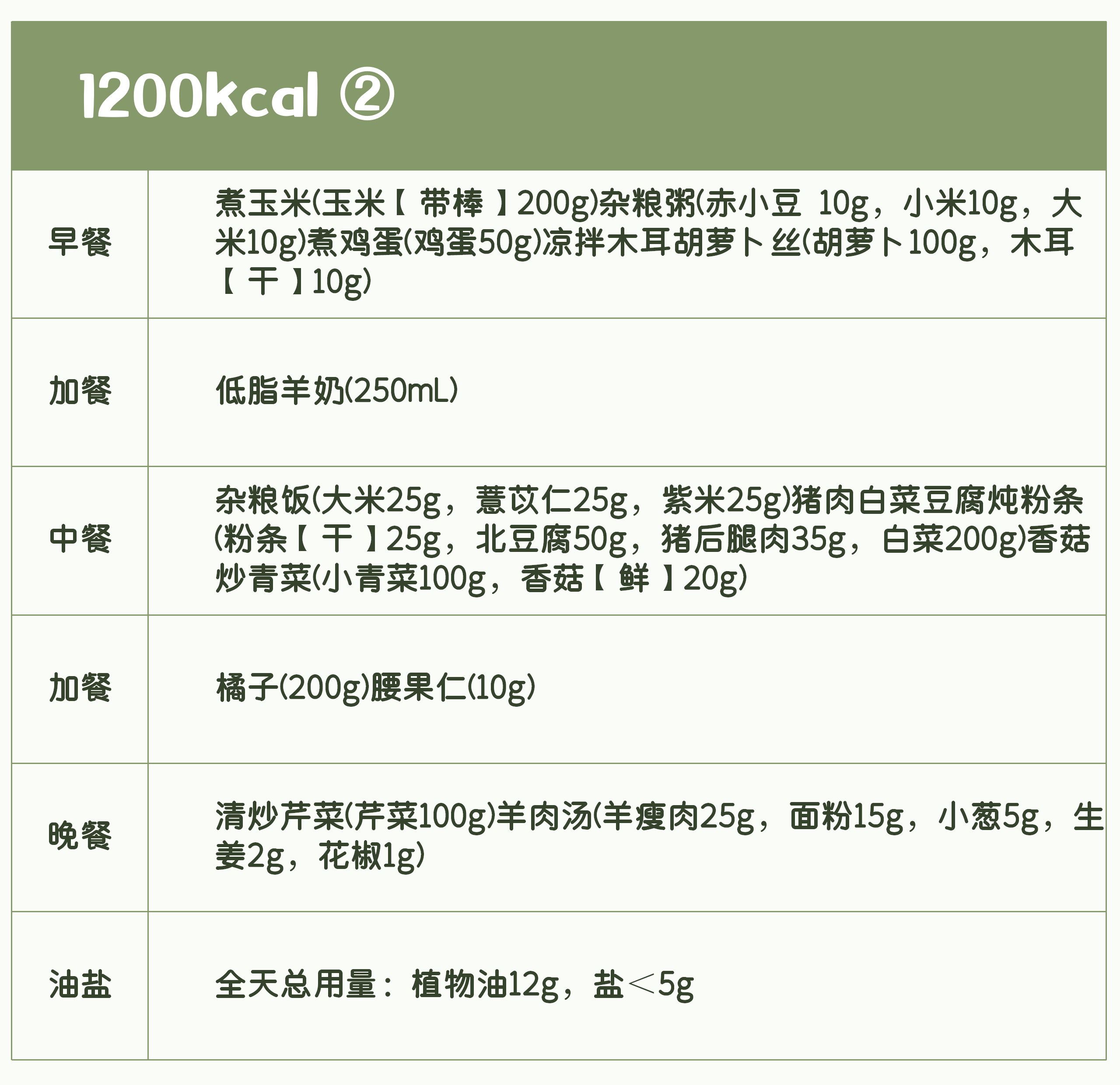 知乎：澳门王中王100%的资料2024-吃什么最健康  第2张