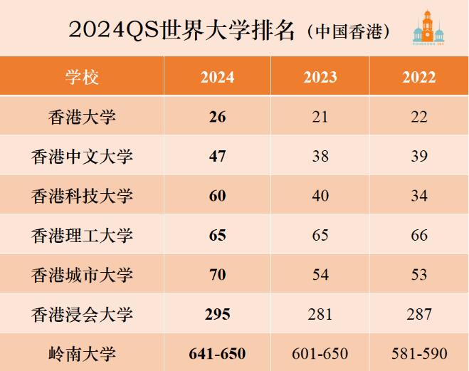 微博订阅:2024年香港正版内部资料-四百多分能上什么大学  第3张