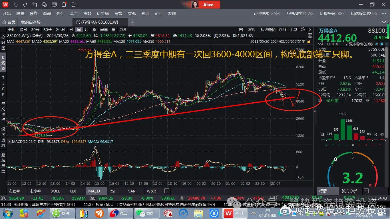 知乎：管家婆2024年一马中-万艾可是什么  第2张