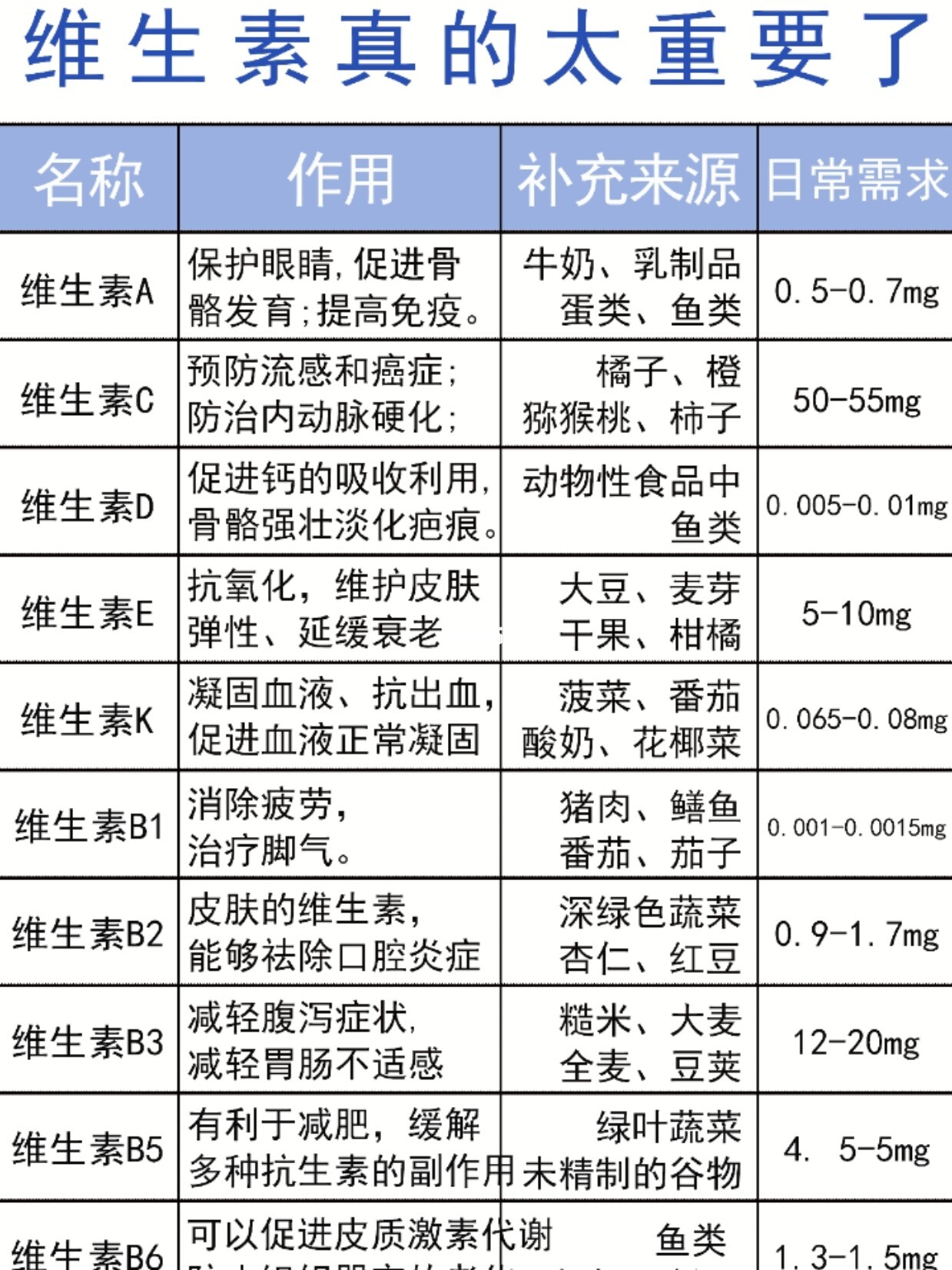 搜狗订阅:澳门一肖一码一必开一肖-维生素h的作用及功能主治是什么  第2张