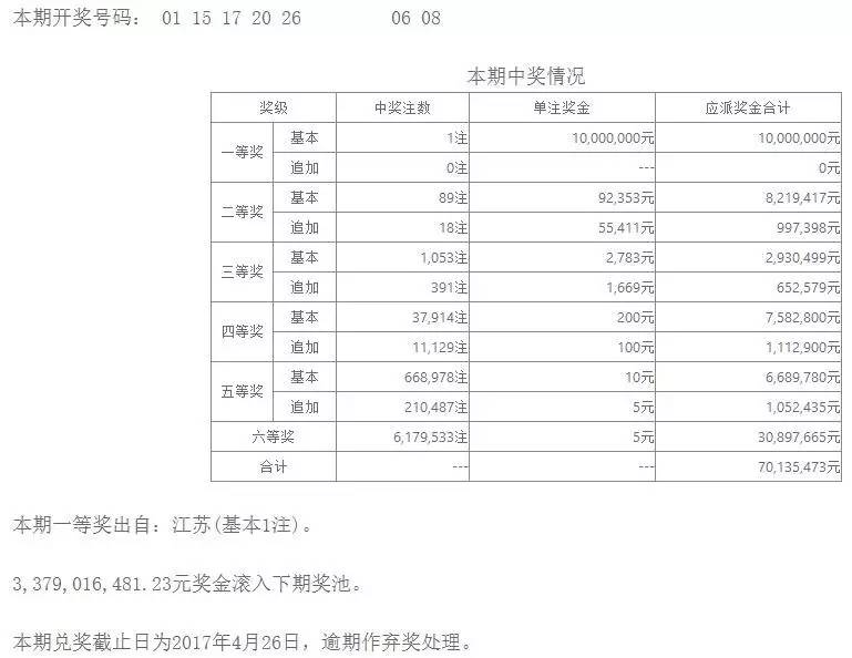 搜狐:老澳六开彩开奖号码记录-寿阳怎么样  第2张