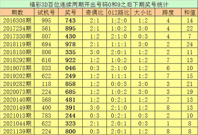 搜狐:老澳六开彩开奖号码记录-寿阳怎么样  第3张