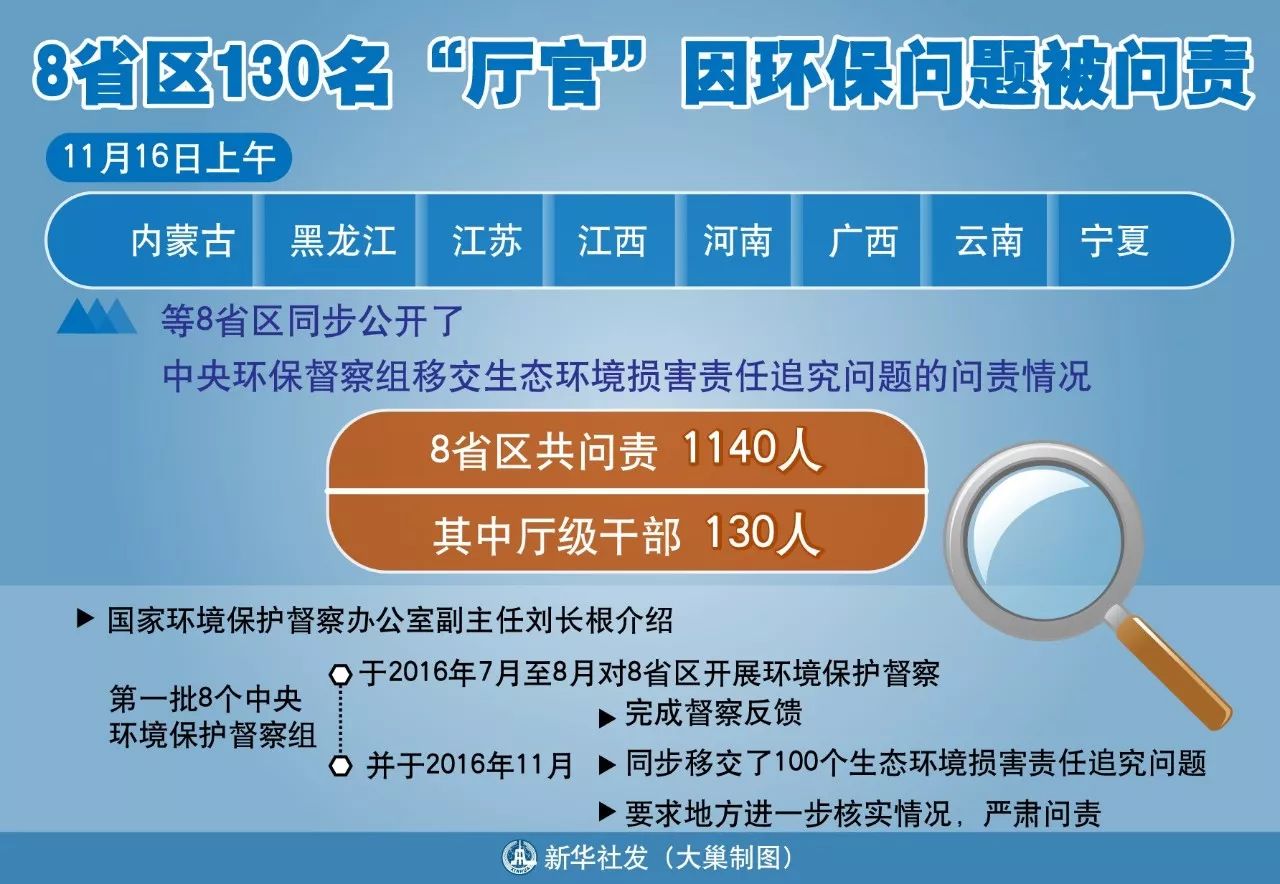 百家号:正版澳门管家婆资料大全波币-正厅级相当于什么官  第3张