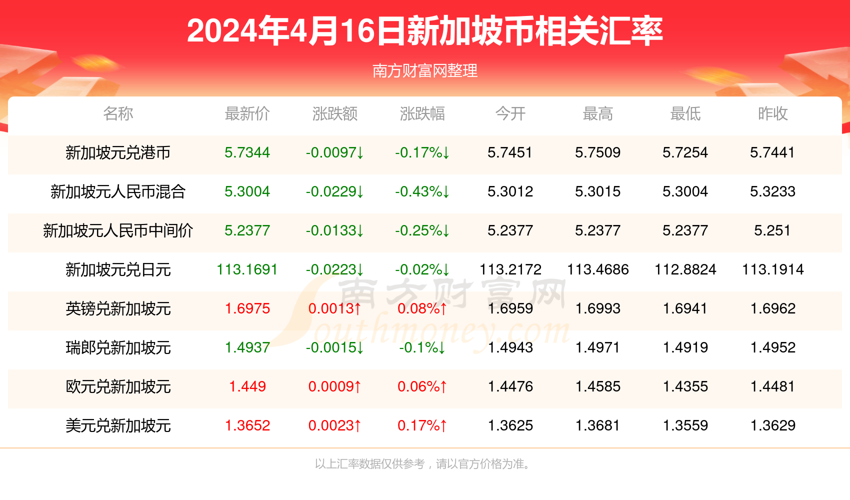 微博:2024新澳门正版免费资料-aog是什么意思  第1张