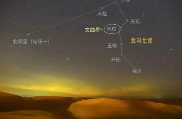 百家号:正版资料免费资料大全-北斗七星是什么星座  第2张