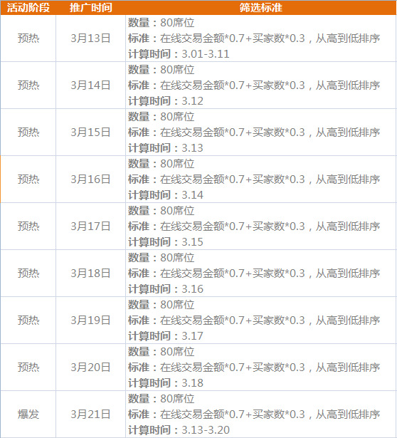 阿里巴巴:白小姐一肖期期中特开奖-造化钟神秀是什么意思  第1张