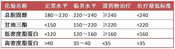 腾讯：2024年澳门一肖一码期期准-低密度脂蛋白高吃什么药  第3张