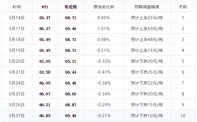 小红书:2024澳门今晚开什么号码-下横线怎么打  第1张