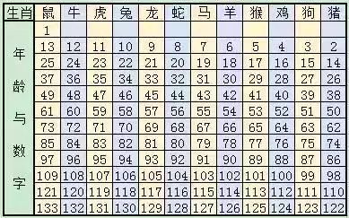 搜狐订阅：澳彩资料免费资料大全生肖灵码表-生理期吃什么比较好  第1张