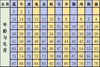 搜狐订阅：澳彩资料免费资料大全生肖灵码表-生理期吃什么比较好  第3张