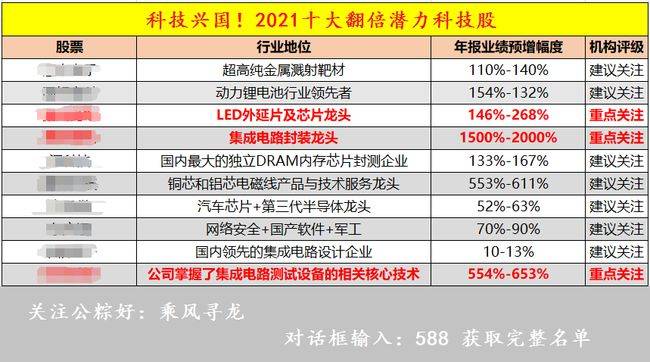 搜狐订阅：新澳彩资料免费长期公开五十期-做些什么  第3张