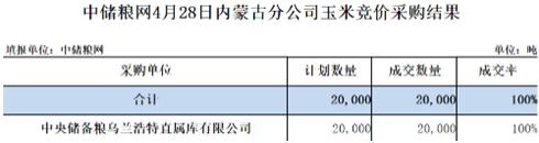 腾讯：2024年新奥门王中王开奖结果-玉蜀黍怎么读  第3张