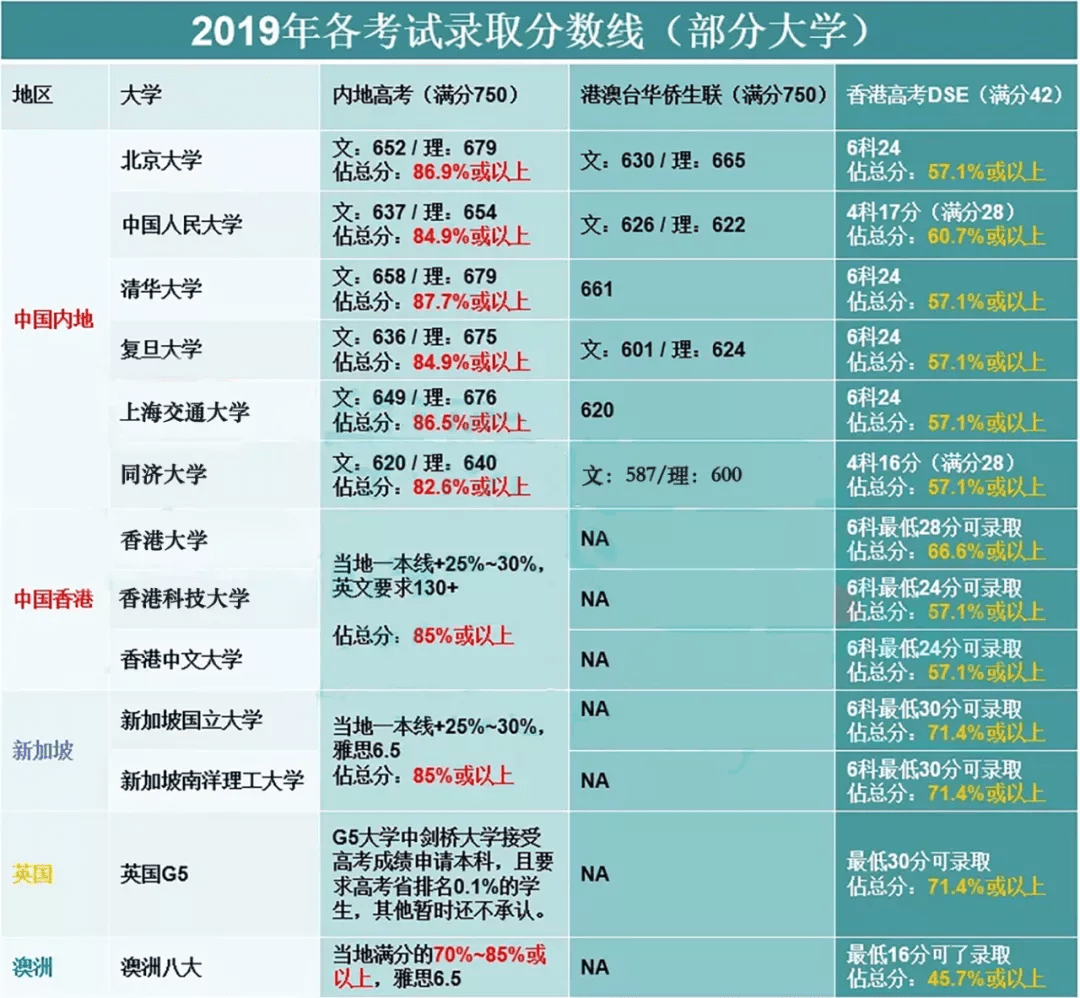 知乎：香港二四六开奖资料大全2022年-广渠门附近哪个医院好  第3张