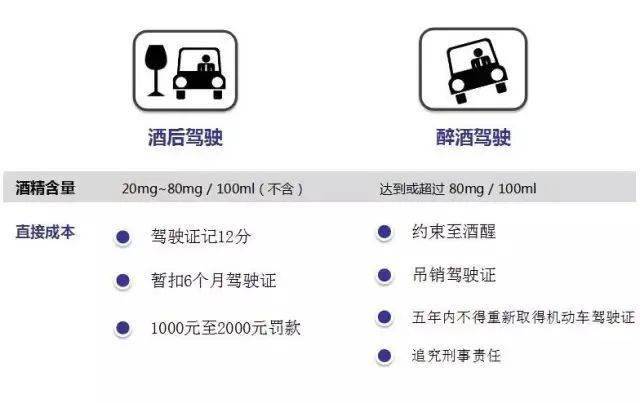 抖音视频:精准三肖三码资料大全-二次饮酒驾驶怎么处罚  第2张