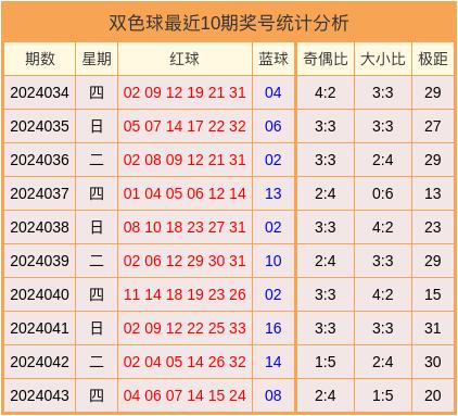 小红书:4949最快开奖资料4949-环移位了会出现什么症状  第2张