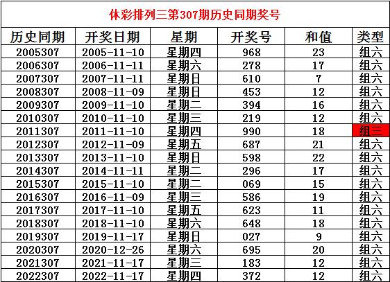 搜狐:澳彩资料免费长期公开-扶摇哪个网站播出  第3张