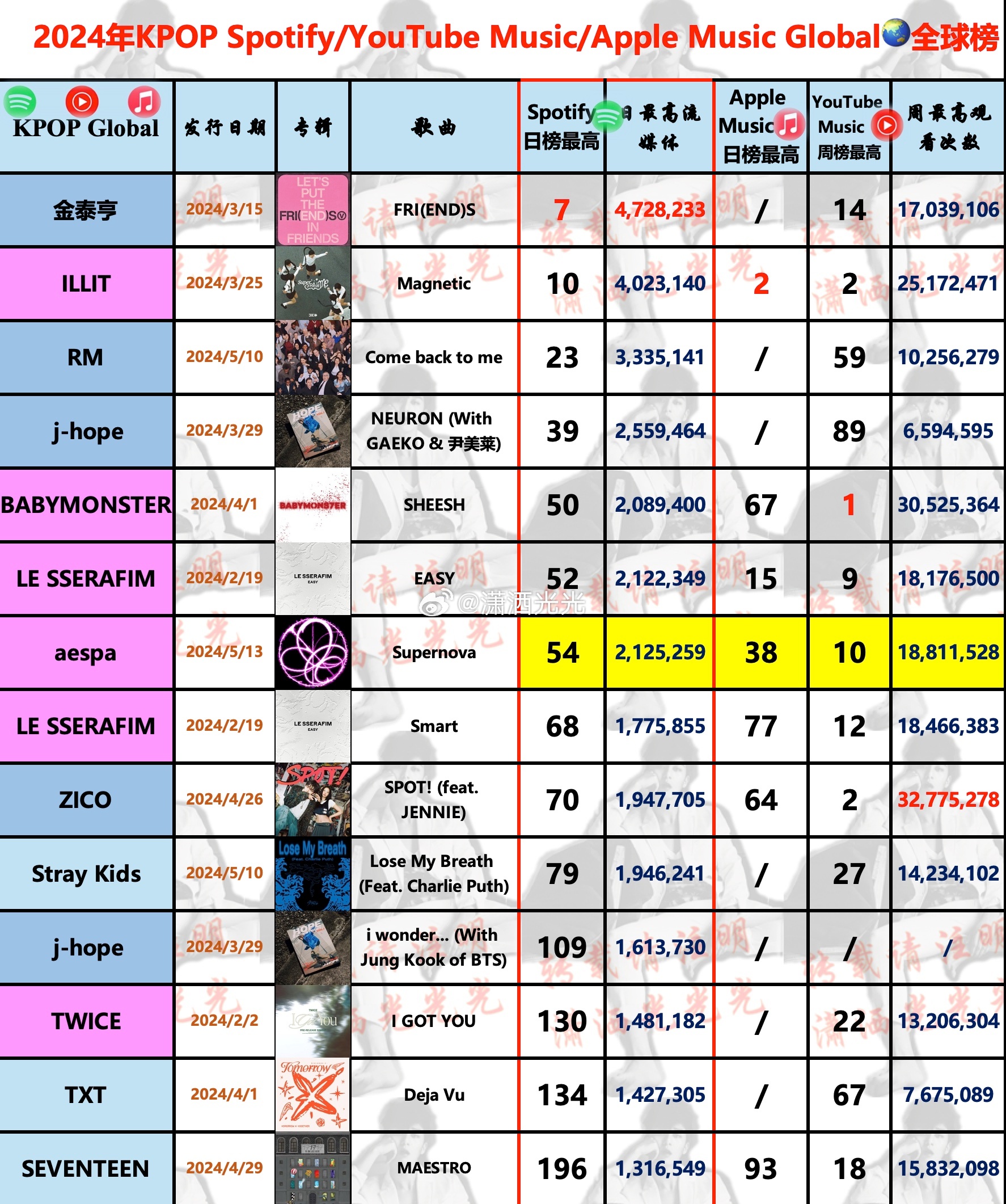 搜狐:2024澳门正版精准资料-kpop是什么意思  第2张