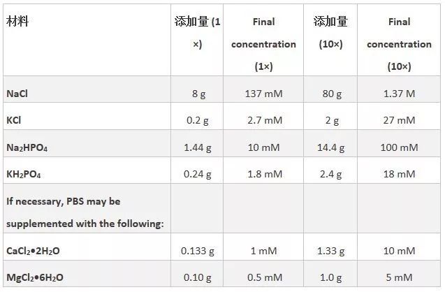 搜狐:白小姐四肖四码100%准-hepes缓冲液是什么  第3张