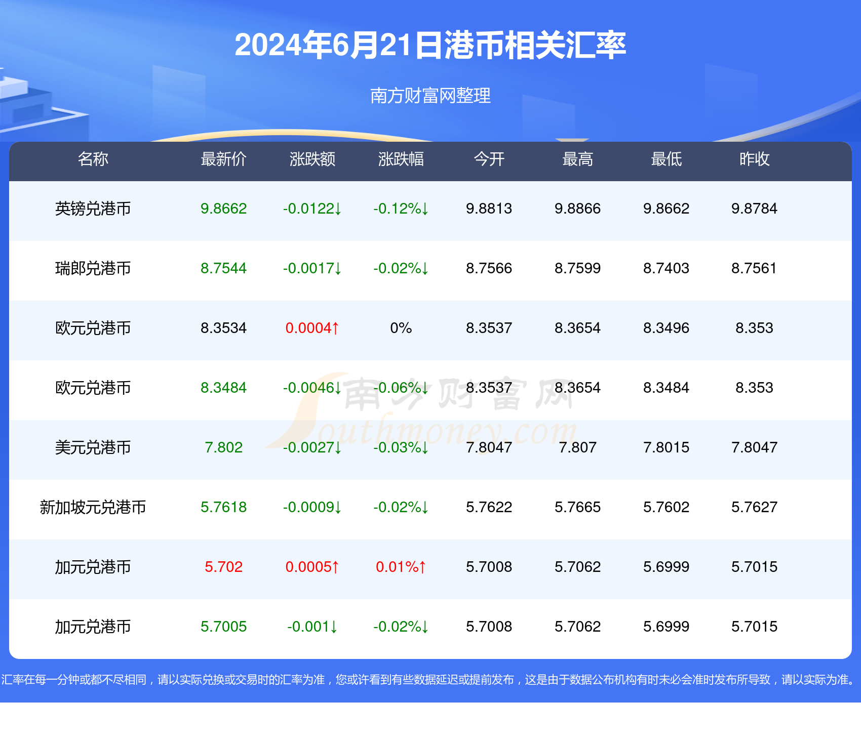 搜狐:2024澳门历史开奖记录-开银行需要什么条件  第2张