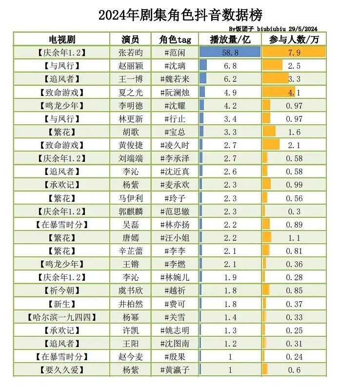 抖音视频:2024澳门资料正版大全-面粉做什么好吃又简单  第1张