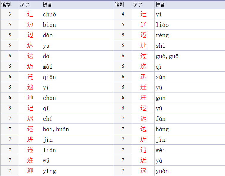 阿里巴巴:新澳精准资料免费提供-走之旁有什么字  第1张