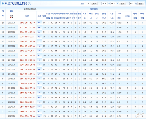 搜狐订阅：2024澳门天天开好彩大全开奖记录-泰安南关小学怎么样  第3张