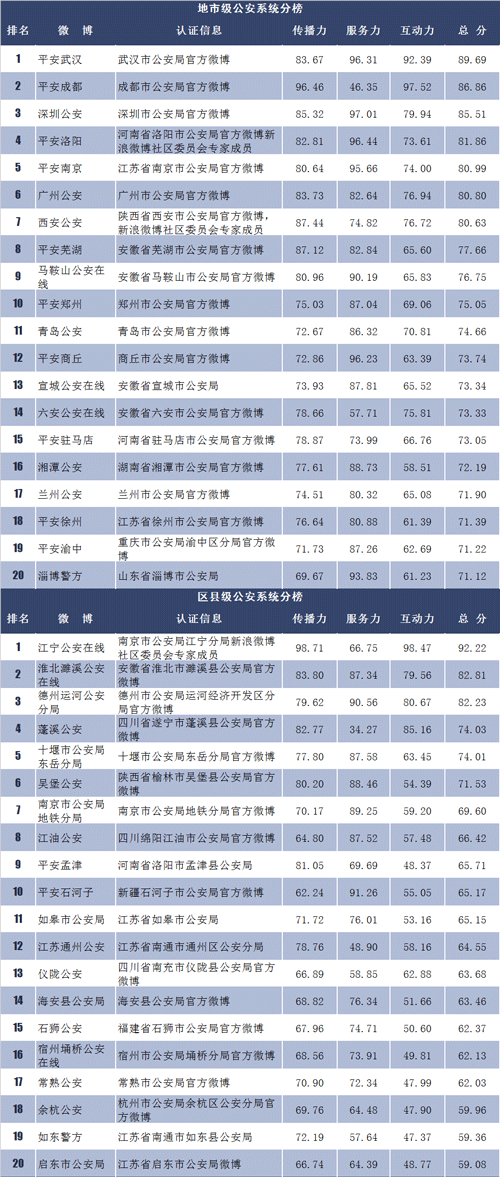 微博:2024澳门历史开奖记录-叩首是什么意思  第3张