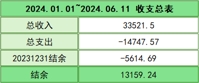 搜狐订阅：2024澳门六今晚开奖记录-曺怎么读  第2张