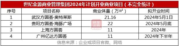 阿里巴巴:新奥六开彩资料2024-公寓的寓怎么写  第3张