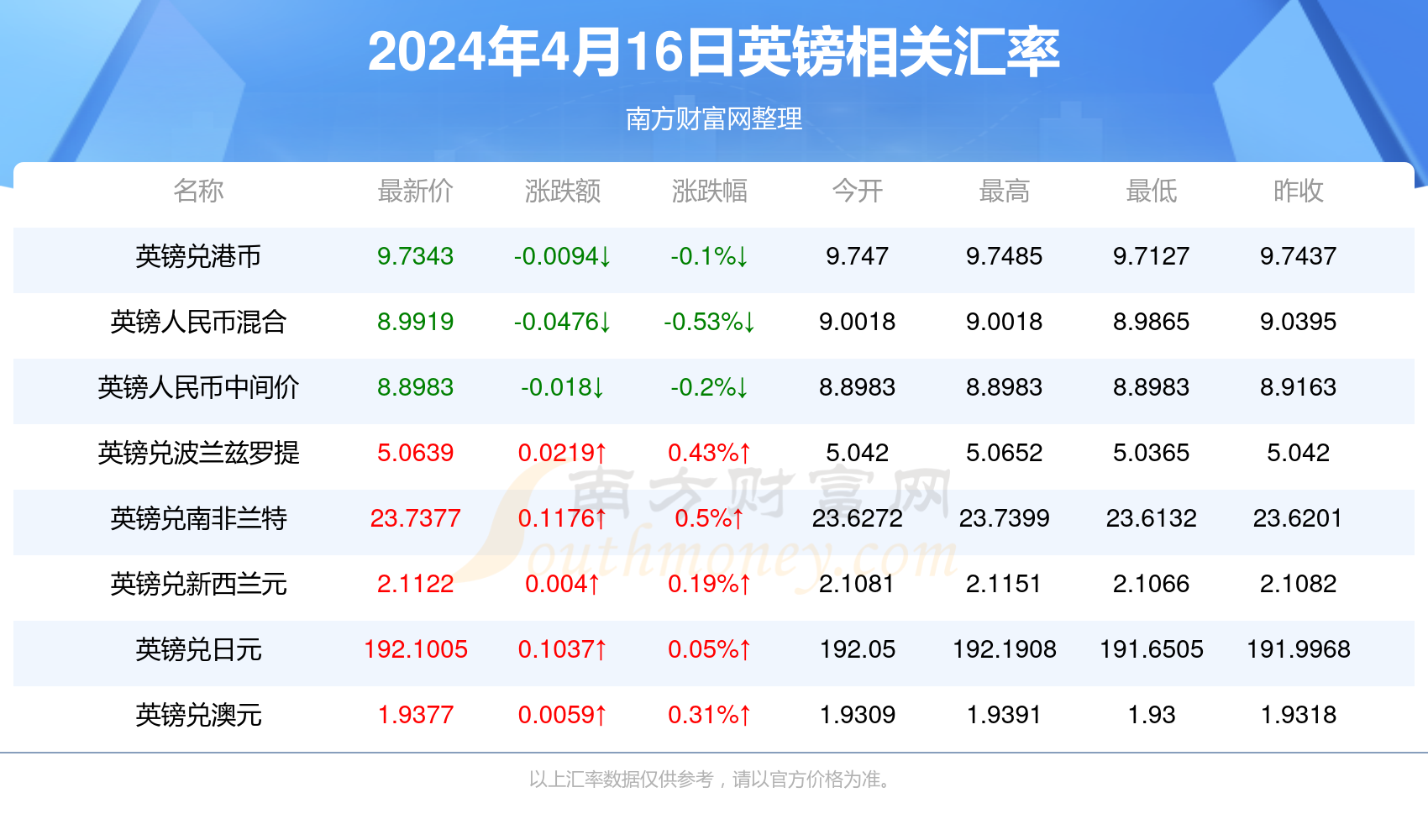 小红书:2024年新澳门正版资料大全免费-垚怎么读  第3张