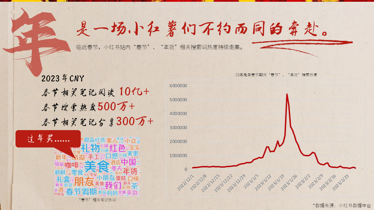 小红书:2024年澳门资料免费大全-白薯是什么  第1张