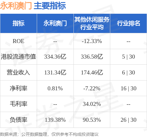 微博订阅:2024香港正版挂牌-本年利润属于什么科目  第2张